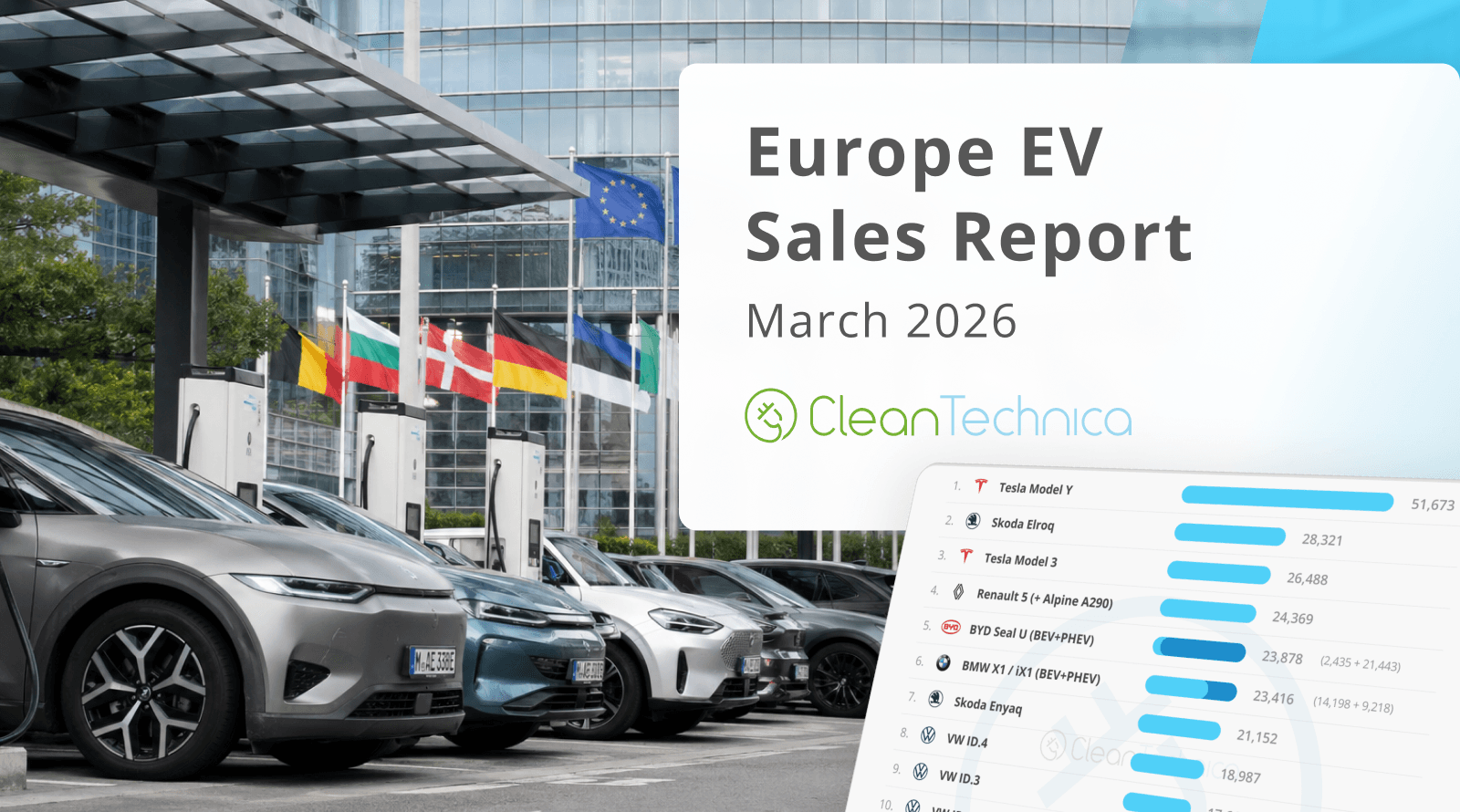 Record Month for EV Sales in Europe!