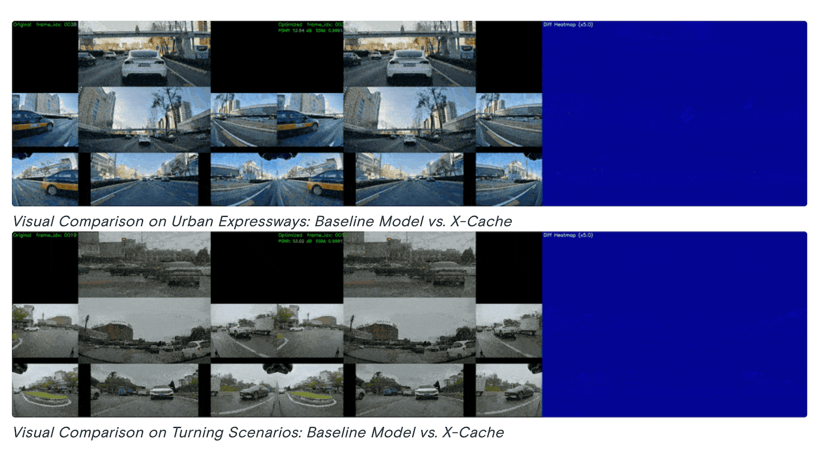 XPENG Unveils The “World Model Accelerator” X-Cache, Which Requires No Training, Is Plug-And-Play, And Boosts Inference Speed By 2.7 Times